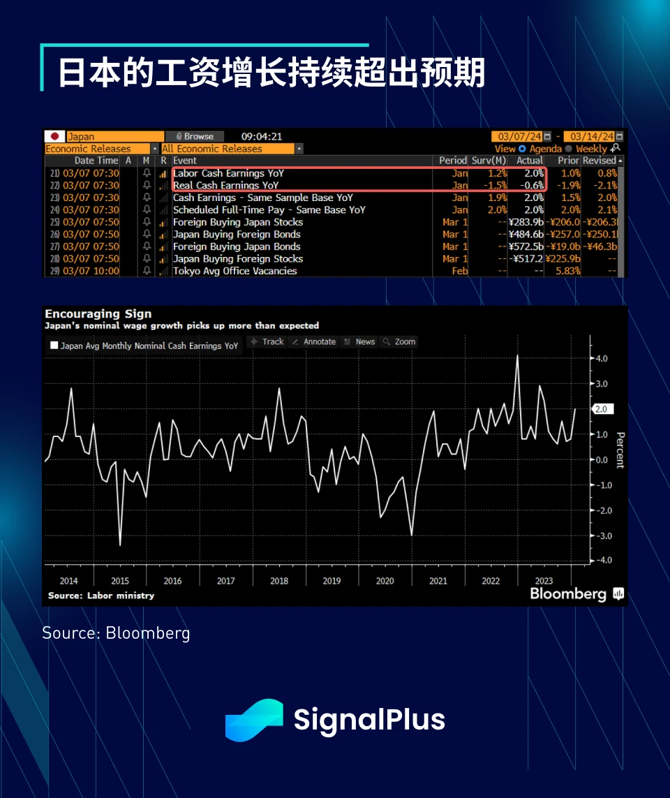 SignalPlus宏观分析(20240307)：宏观经济良好，BTC突然闪崩至5.9万美元