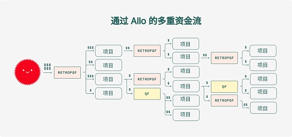 彩虹之书：在链上资本分配的前沿探险