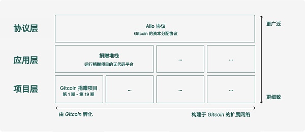 彩虹之书：在链上资本分配的前沿探险