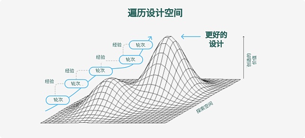 彩虹之书：在链上资本分配的前沿探险