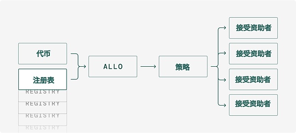 彩虹之书：在链上资本分配的前沿探险