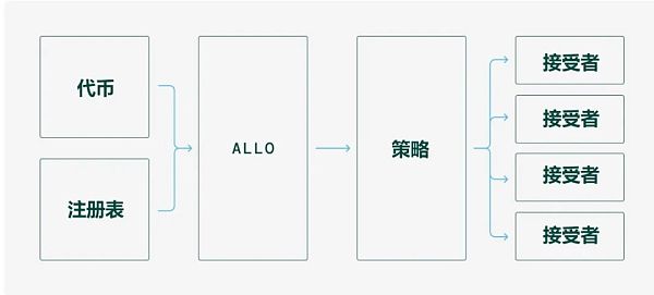 彩虹之书：在链上资本分配的前沿探险