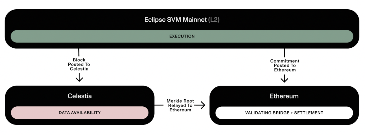 一览并行EVM四杰：Monad、Sei V2、Neon与Eclipse
