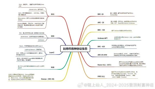 2024：新周期、新问题、新概念