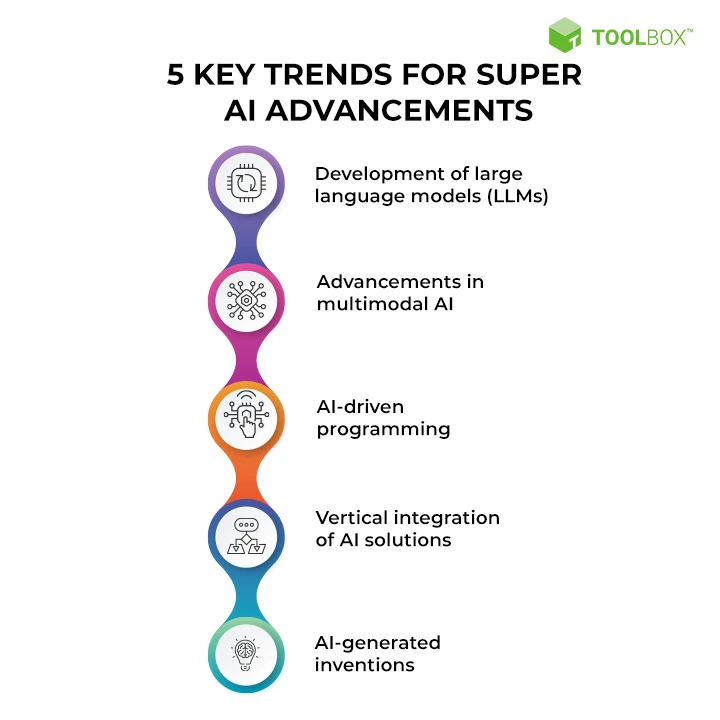 加密市场情绪研究报告(2024.03.22-03.29)：从ASI(Artificial Superintelligence)探究三大AI项目合并