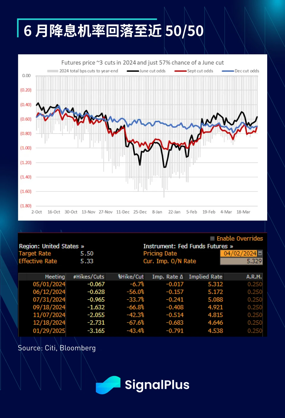 SignalPlus宏观分析(20240402)：美国通胀压力再次攀升
