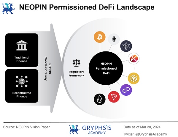 NEOPIN 估值展望：探寻 DeFi + CeFi 的最优解