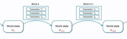 从状态机的角度观察比特币二层，Web3大规模应用的架构是什么样子？