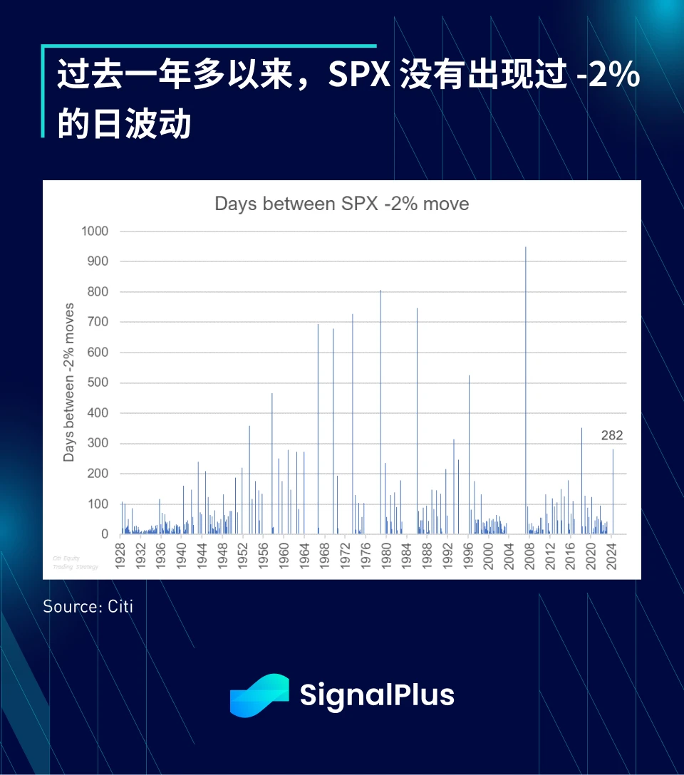 SignalPlus宏观分析(20240409)：一大波通胀数据即将来临