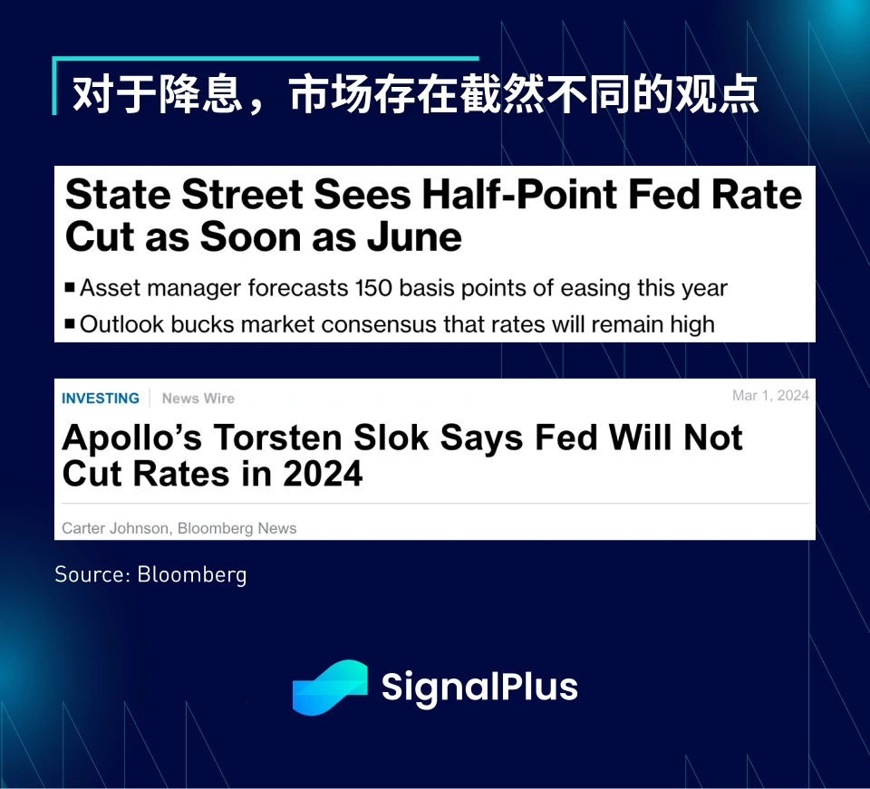 SignalPlus宏观分析(20240410)：通胀仍将稳步发展