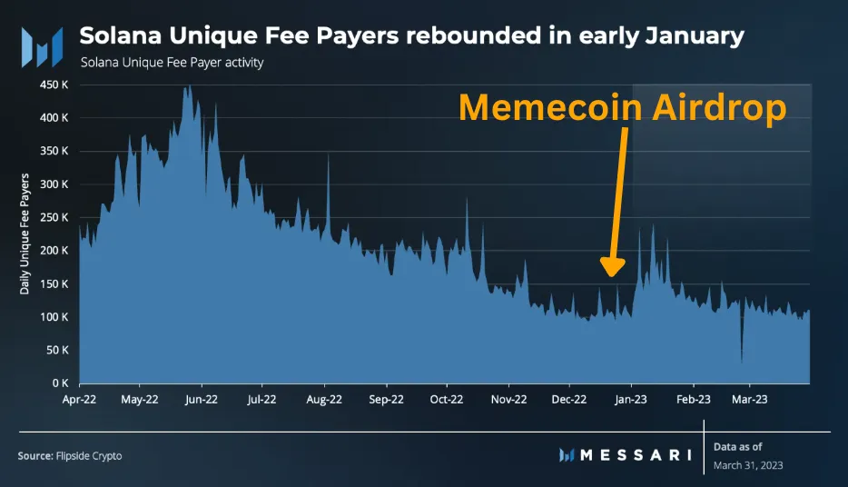 Pantera Capital合伙人：Memecoin是加密货币的特洛伊木马
