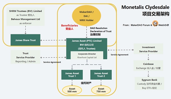 解析贝莱德 Blackrock 代币化基金 BUIDL：为 RWA 资产打开了通往 DeFi 的美丽新世界