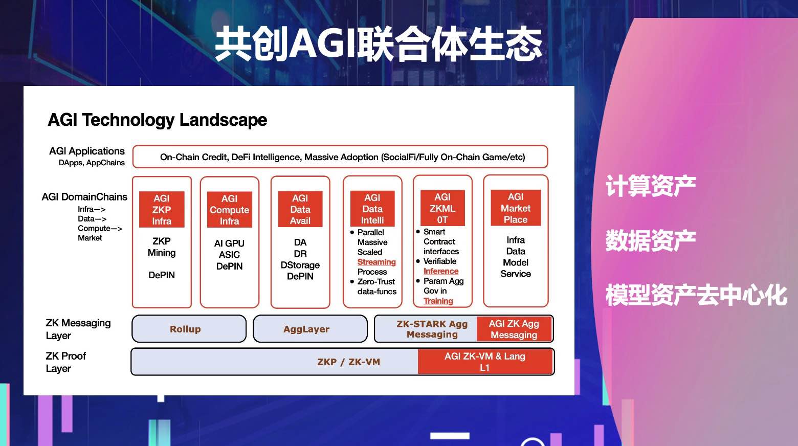 AGI开源联盟在香港成立，蒋涛：AGI从基础设施到应用层演进的背后是算力