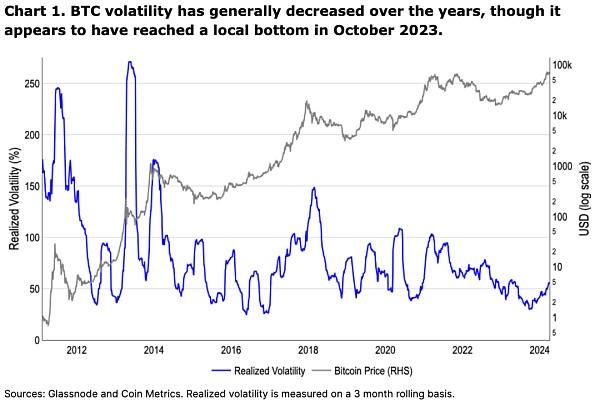 Coinbase 周报：短期继续下跌可能性存在、6 月期货多头为主意味着什么