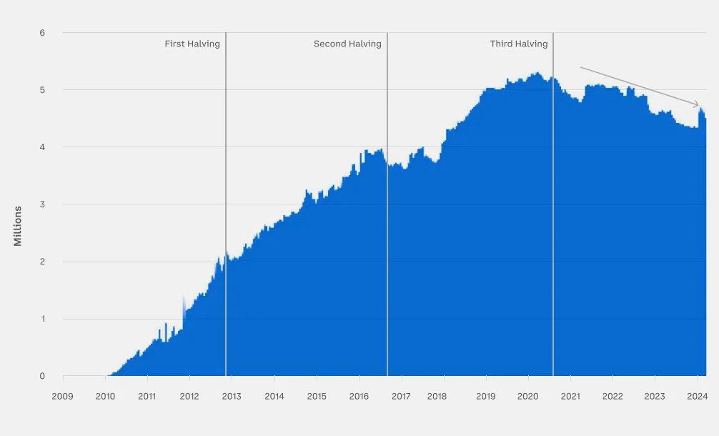 10 张图揭示加密市场现状：BTC 市占率超 52%，一季度稳定币供应量上涨 14%