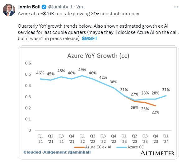 AI助力微软一季度财报全面超预期，云收入提速增长，盘后涨超5%