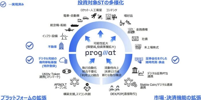 日本Web3市场崛起：现状剖析与未来展望