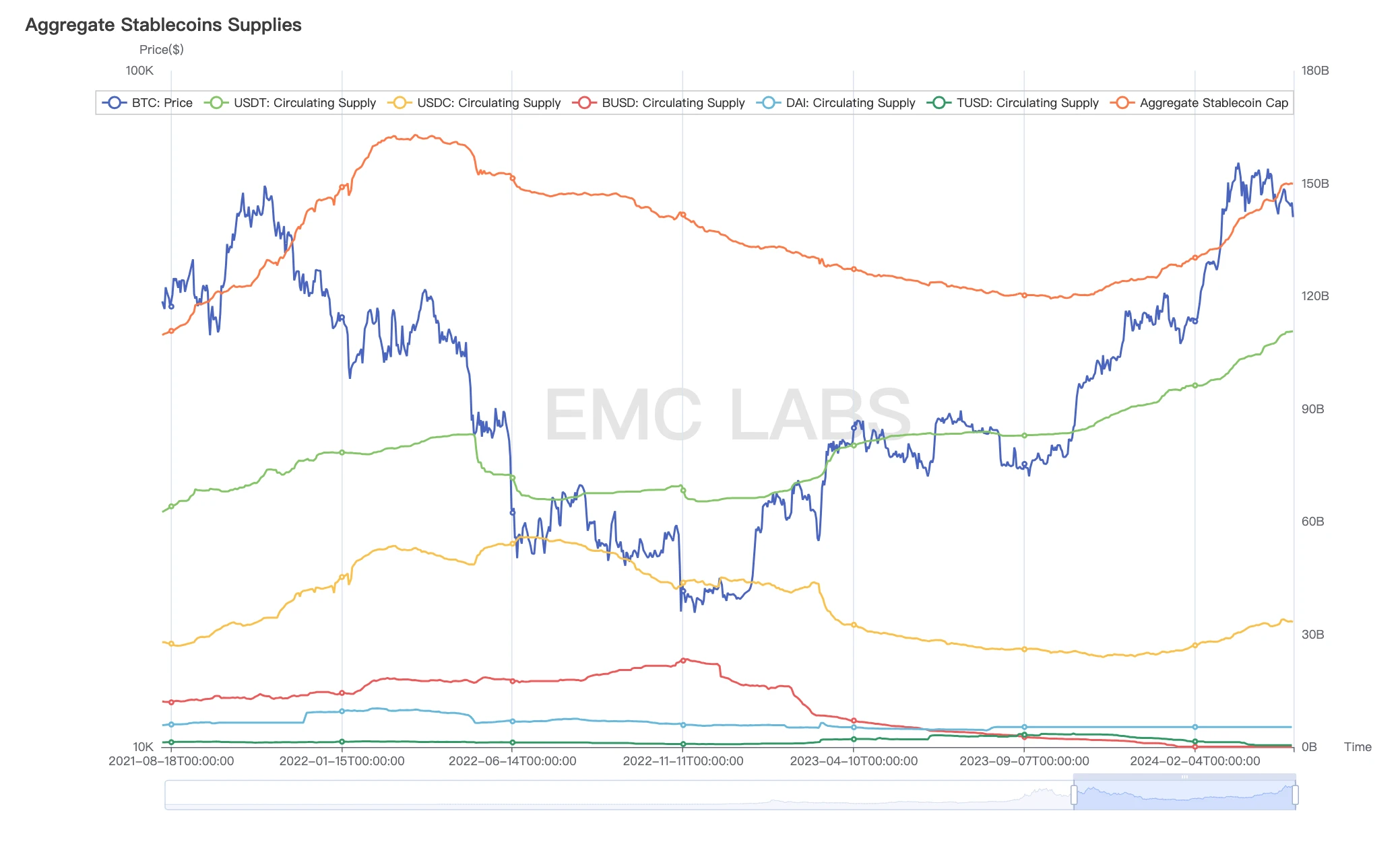 EMC Labs 4月报告：宏观金融危机闪现，场内资金相机不动
