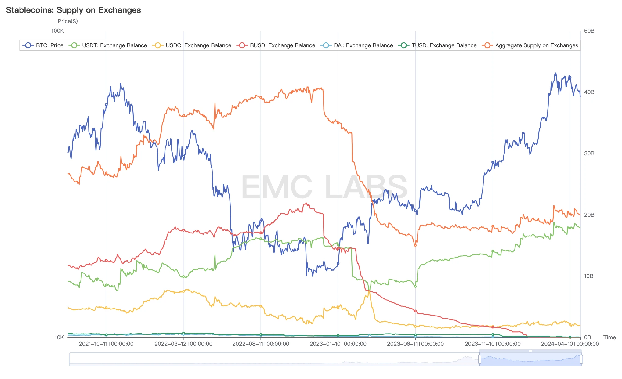 EMC Labs 4月报告：宏观金融危机闪现，场内资金相机不动