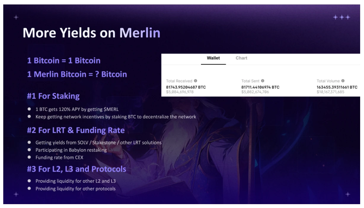 Merlin Chain创始人Jeff：扩容、生息与资产互换，Merlin原生创新如何为比特币生态赋能？