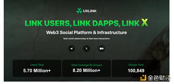 全球最大的Web3社交平台UXLINK价值几何？