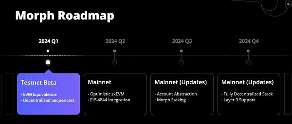 Morph：Optimistic与zkEVM技术双重驱动 赋能简便区块链应用