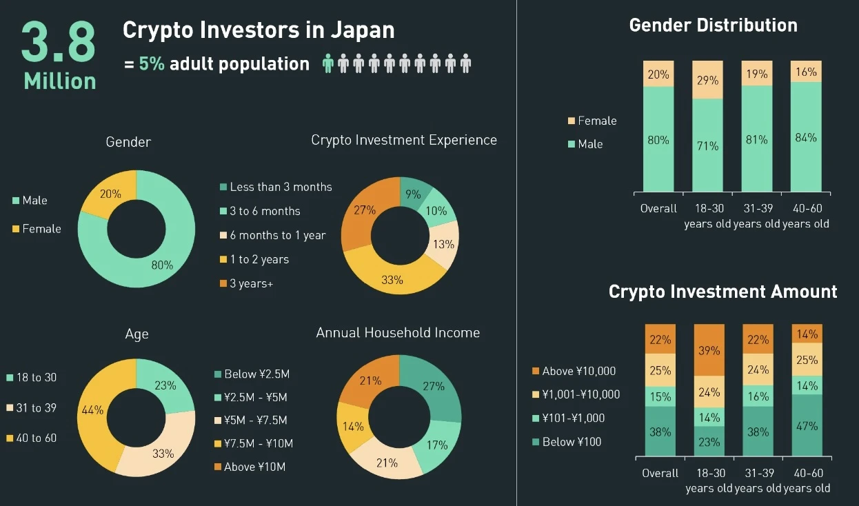 MIIX Capital：日本加密市场调研报告