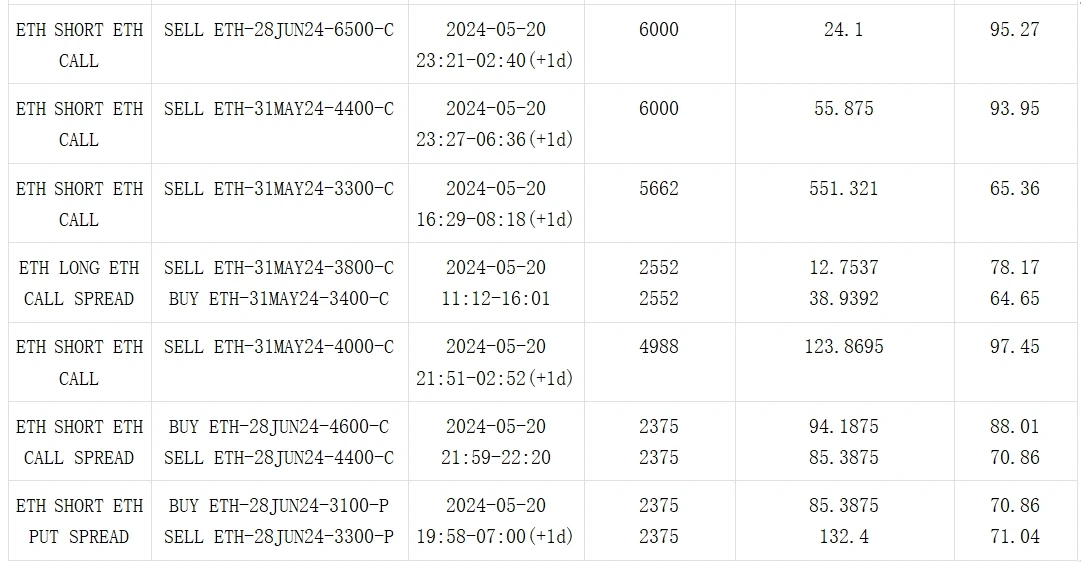 SignalPlus波动率专栏(20240521)：ETF获批概率意外升高