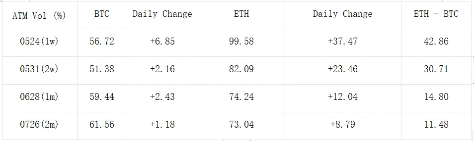 SignalPlus波动率专栏(20240521)：ETF获批概率意外升高