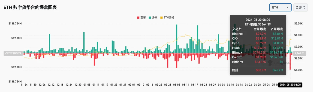 SignalPlus波动率专栏(20240521)：ETF获批概率意外升高