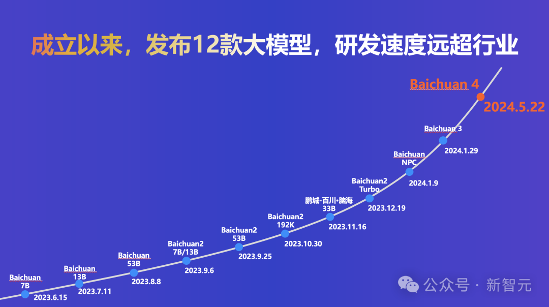 百川智能首款AI助手大秀神操作！Baichuan 4强势升级登顶国内第一