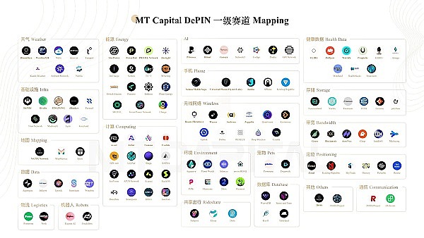 MT Capital研报：DePIN重塑物理基础设施的去中心化未来