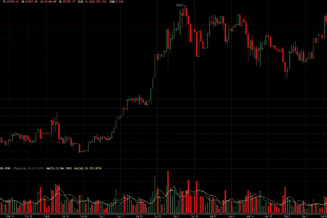 EMC Labs比特币每周观察： ETH获批预期与美大选预热下，BTC缓步重入升势