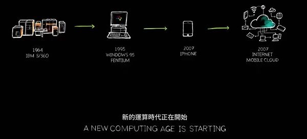 黄仁勋最新2万字演讲实录：将打破摩尔定律发布新产品 机器人时代已经到来