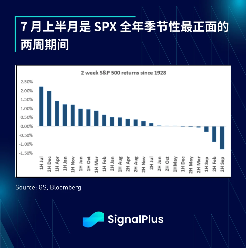 SignalPlus宏观分析(20240606)：BTC ETF两日流入超12亿美元