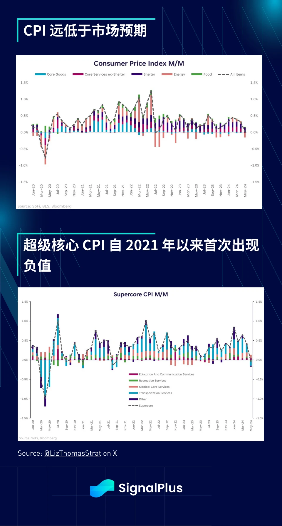 SignalPlus宏观分析(20240613)：美国经济“软着陆”