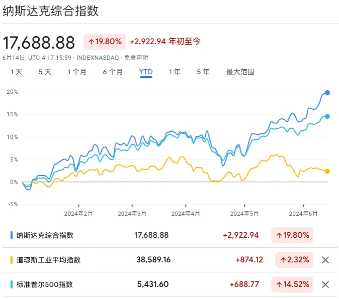 数据抽丝：ETF正在推延真牛市