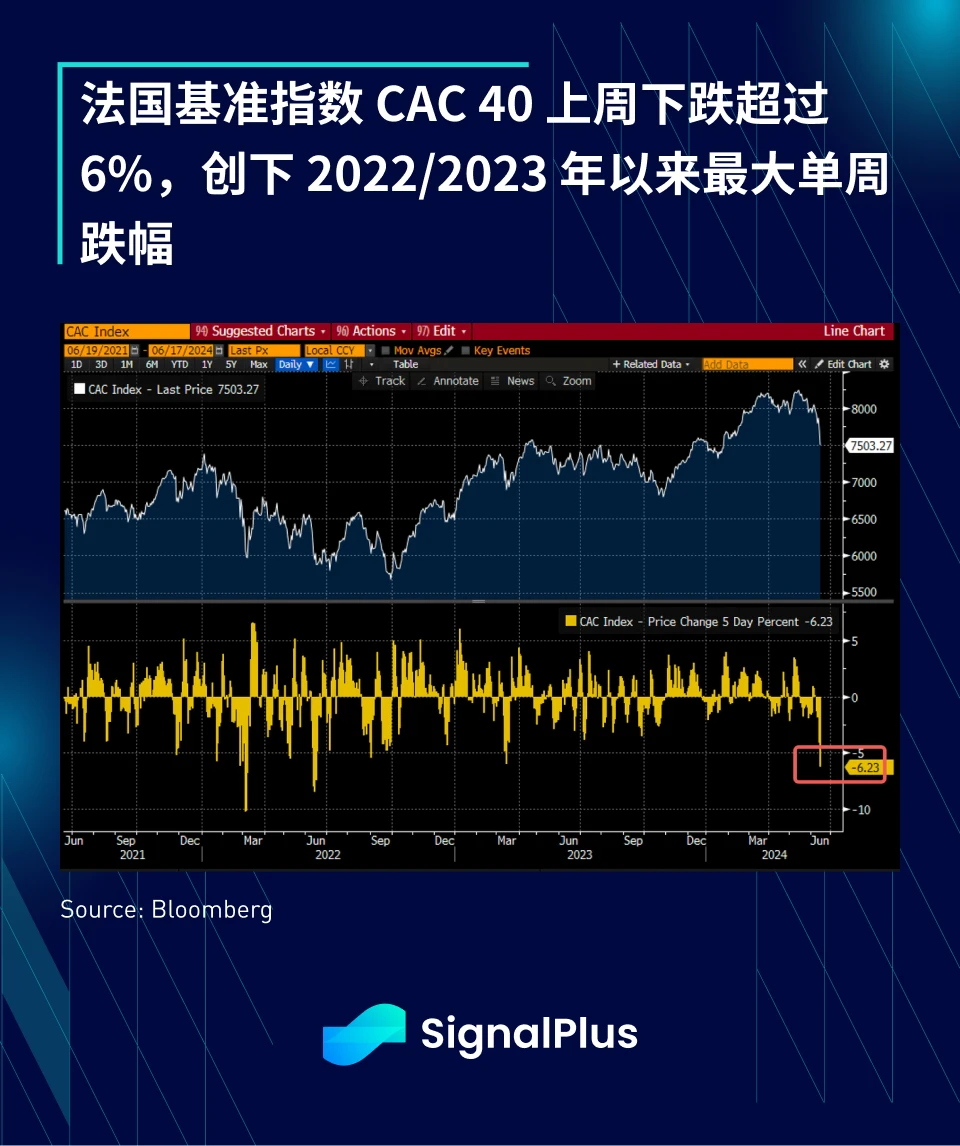 SignalPlus宏观分析特别版：欧元危机