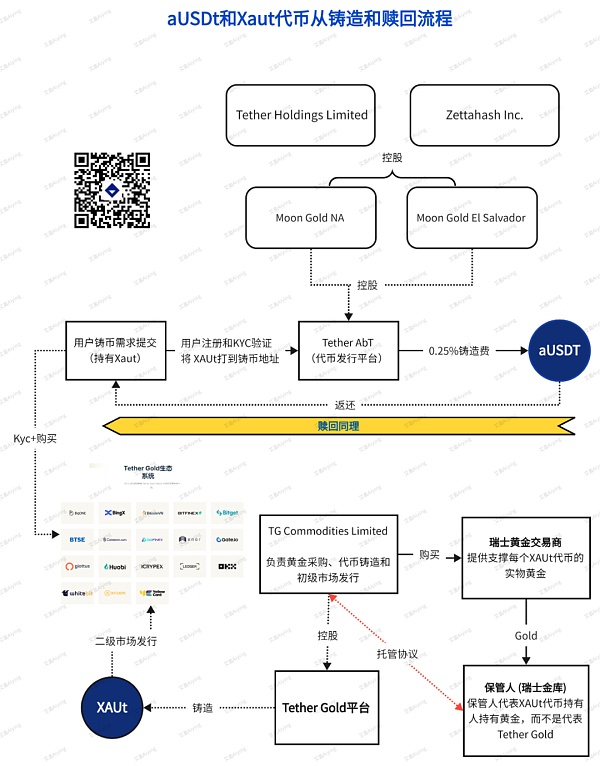 Tether推出黄金抵押型稳定币革新及其所在萨尔瓦多法律框架解析