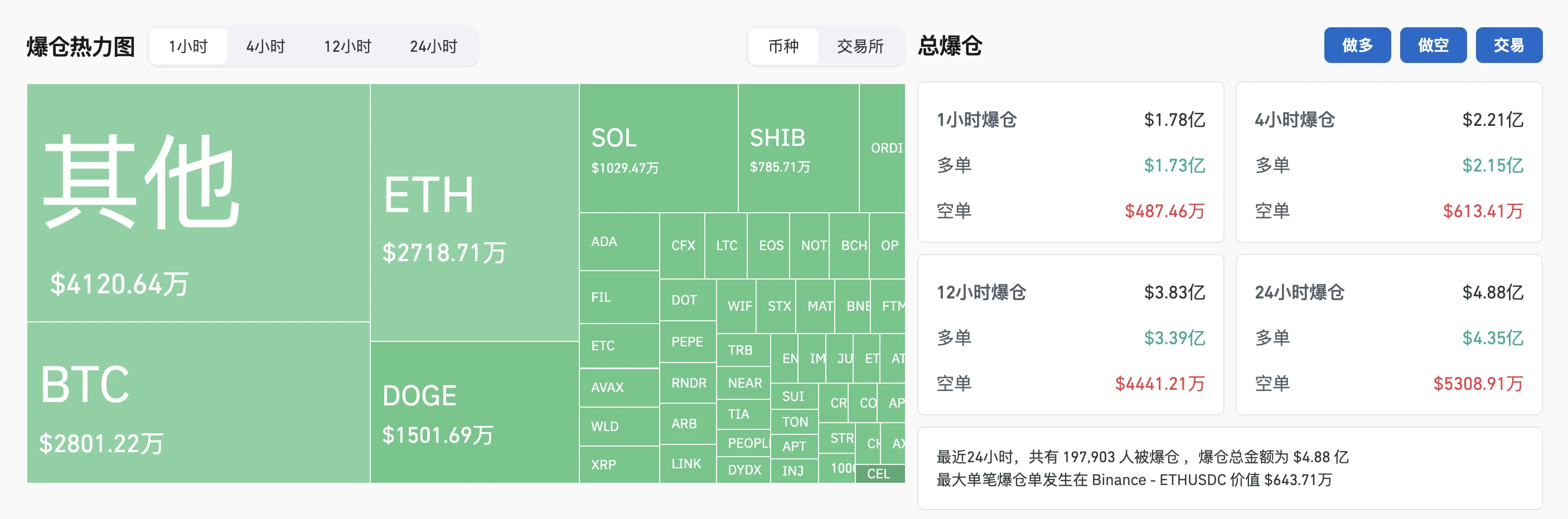 币圈“618”大促，山寨币后市还有救吗？