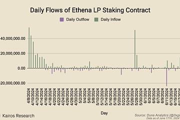 Ethena 更新代币经济学，逼着空投用户作长期 Hodler？