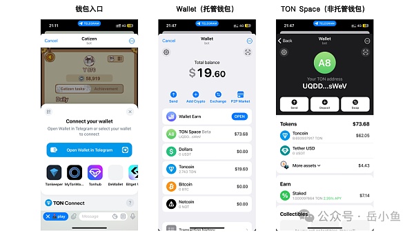 TON公链深度剖析：社交+金融+小程序 Telegram正在构建Web3超级应用生态