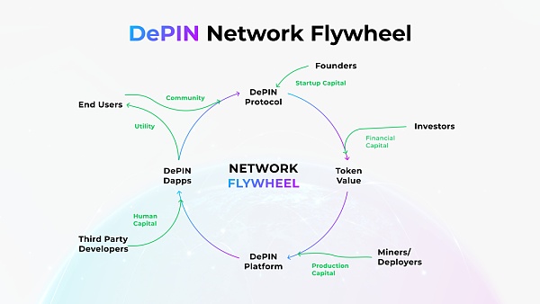 解密 DePIN 生态：AI 算力的变革力量