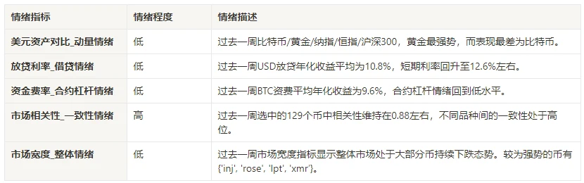 加密市场情绪研究报告(2024.06.14-2024.06.21)：比特币ETF过去5天被持续抛售