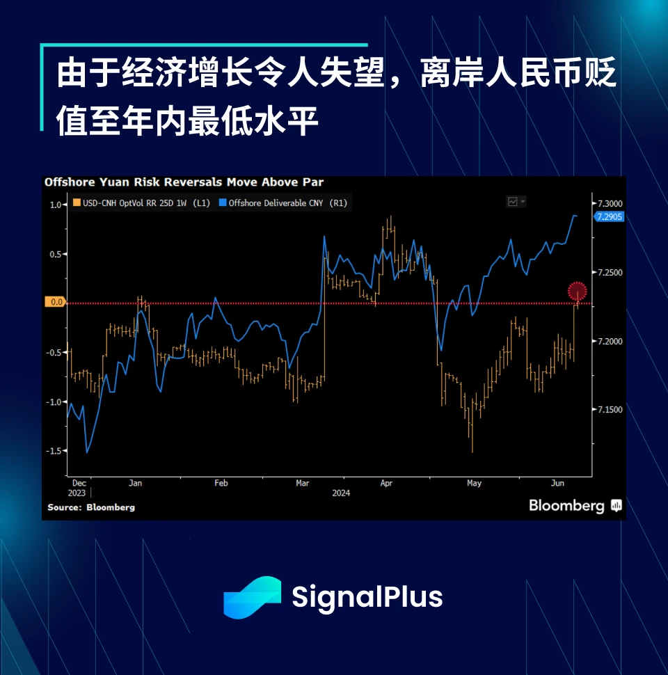 SignalPlus宏观分析特别版：Round 2