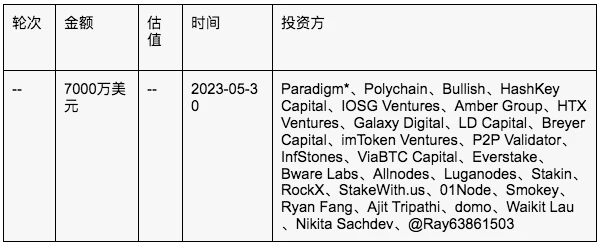 ​Babylon深度研报：解锁比特币潜力的创新解决方案