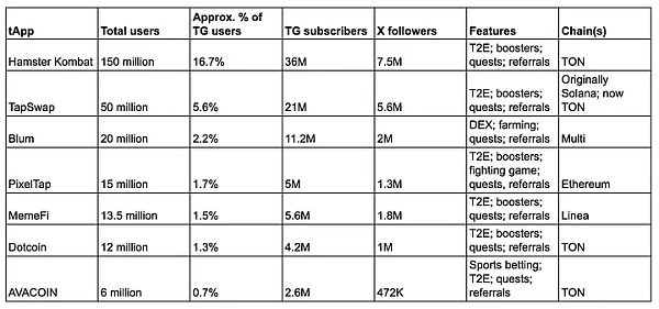 Telegram：Crypto通往世界的桥梁