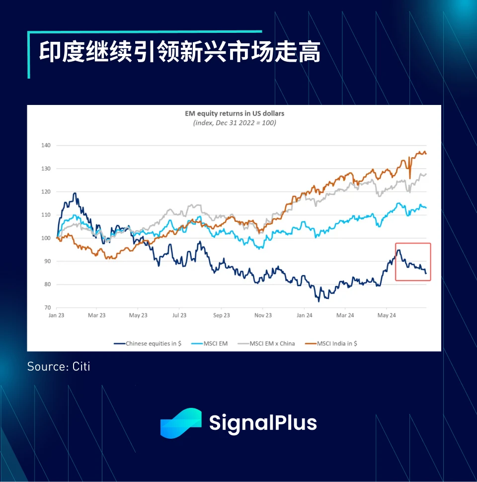 SignalPlus宏观分析特别版：Half Way Through