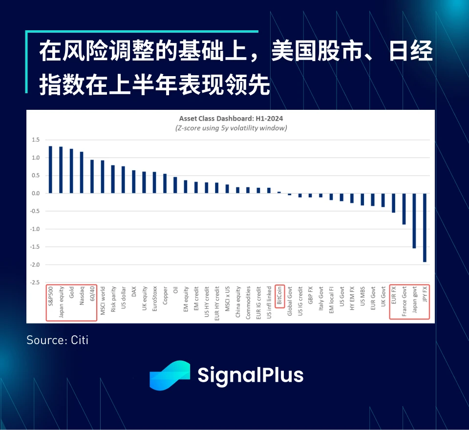 SignalPlus宏观分析特别版：Half Way Through