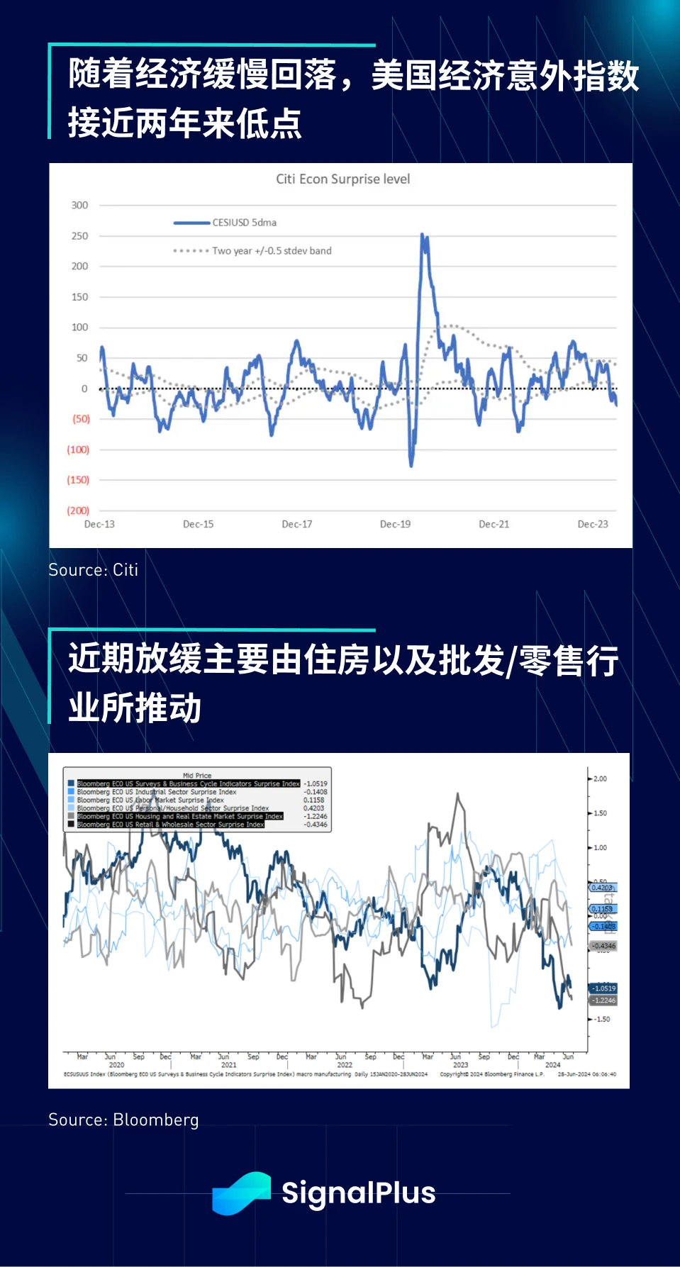 SignalPlus宏观分析特别版：Half Way Through